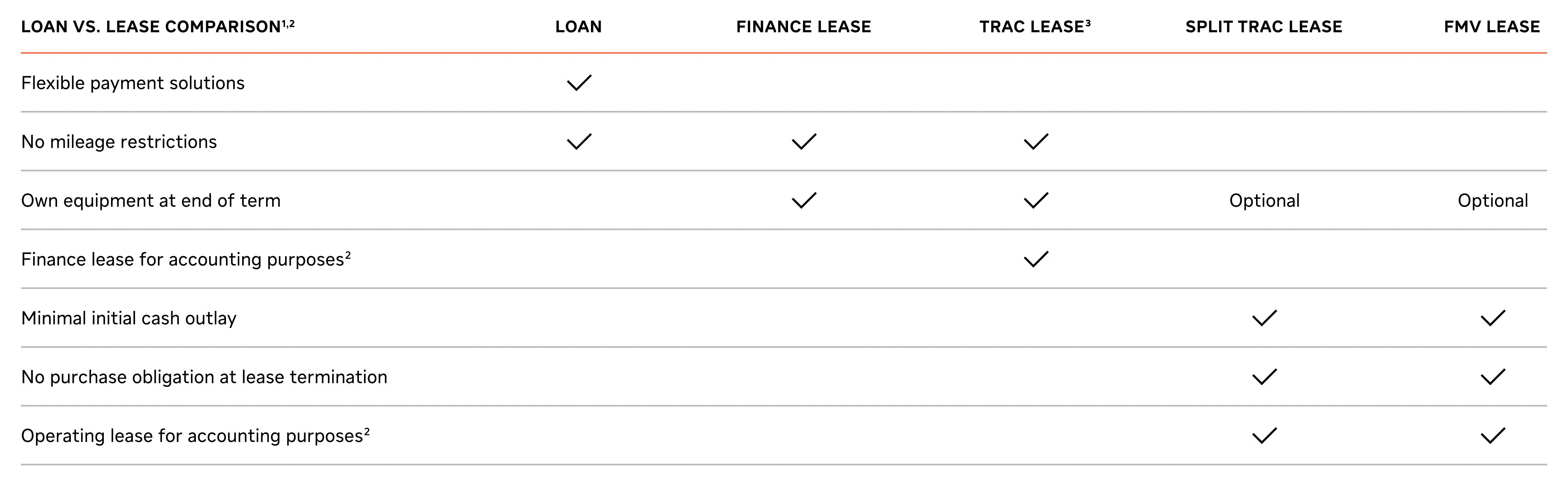 International Financing